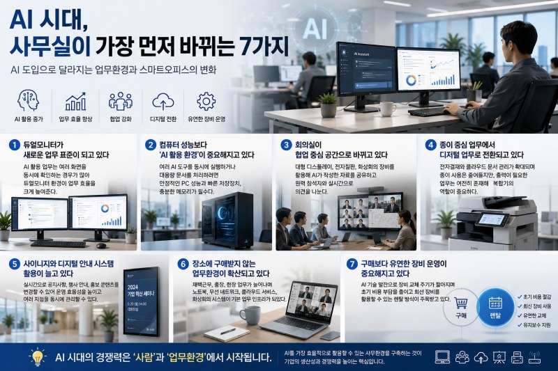 [ 연재 1 ] AI 시대, 사무실이 가장 먼저 바뀌는 7가지… 일하는 방식이 달라지고 있다