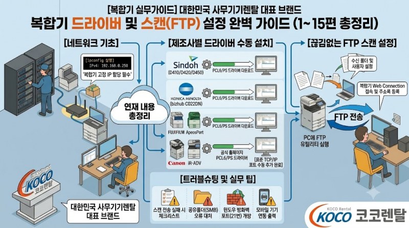 [복합기 실무 가이드 #1] 왜 복합기는 네트워크(IP) 연결이 필수일까? 고정 IP 할당과 환경 점검법