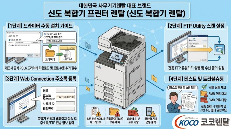 [복합기 실무 가이드 #7] 코니카미놀타(Konica Minolta) bizhub 시리즈 Web Connection 및 FTP 주소록 등록법
