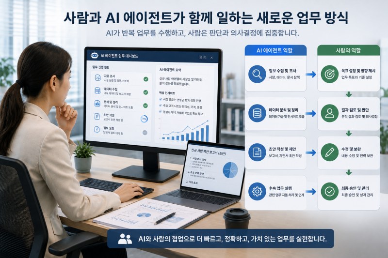 [AI 사무환경 리포트 15] AI가 업무를 '실행'하는 시대… 기업의 일하는 방식도 다시 설계된다