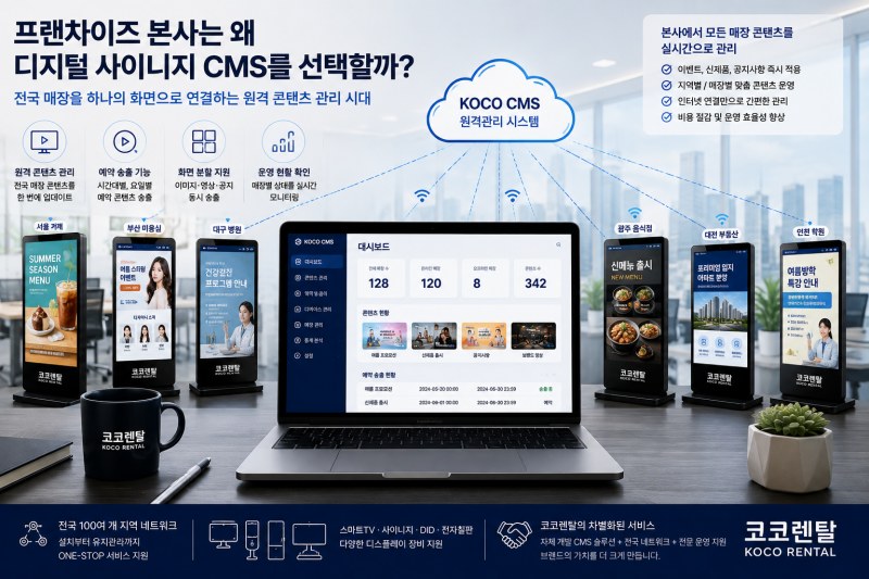 "CMS를 통해 전국 프랜차이즈 매장의 디지털 사이니지를 원격으로 관리하는 통합 운영 시스템 이미지"