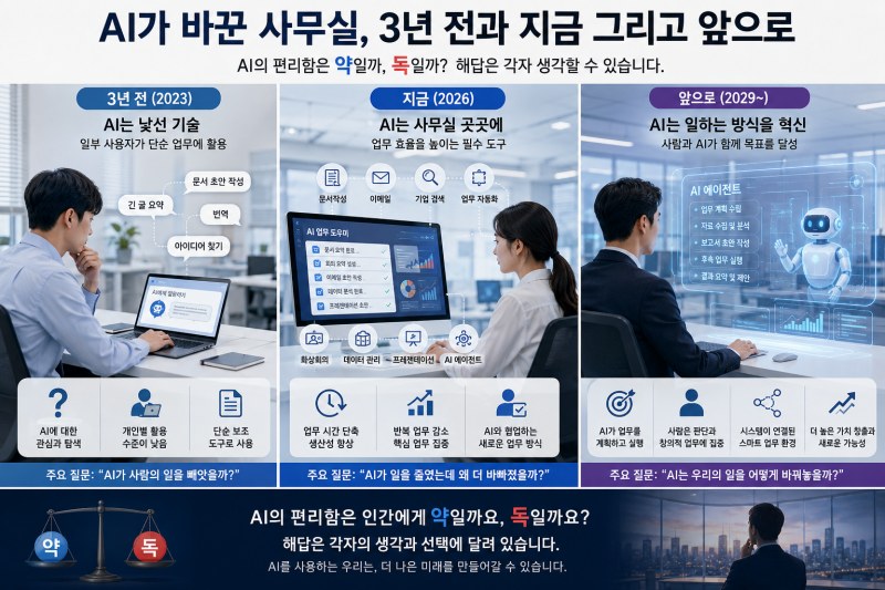 [AI 사무환경 리포트 17] AI가 바꾼 사무실, 3년 전과 지금 그리고 앞으로… 편리함은 약일까 독일까