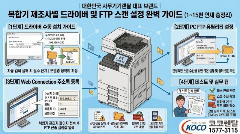[복합기 실무 가이드 #8] 후지필름(Fuji Xerox) 복합기 드라이버 & SimpleScanner 연동 가이드