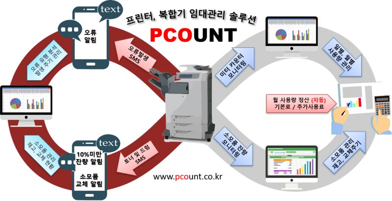 피카운트 신규 서비스를 소개 합니다.