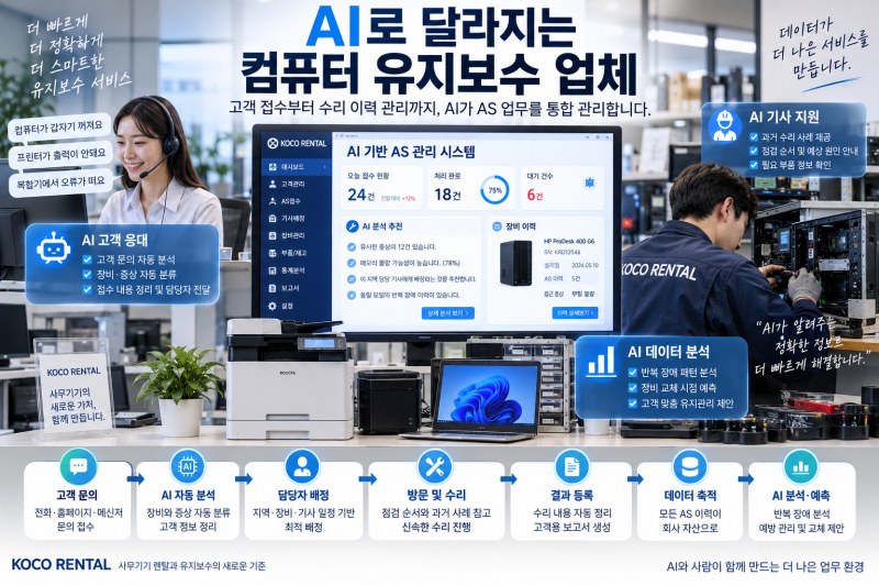 AI로 달라지는 컴퓨터 유지보수 업체, AS 관리가 데이터가 된다