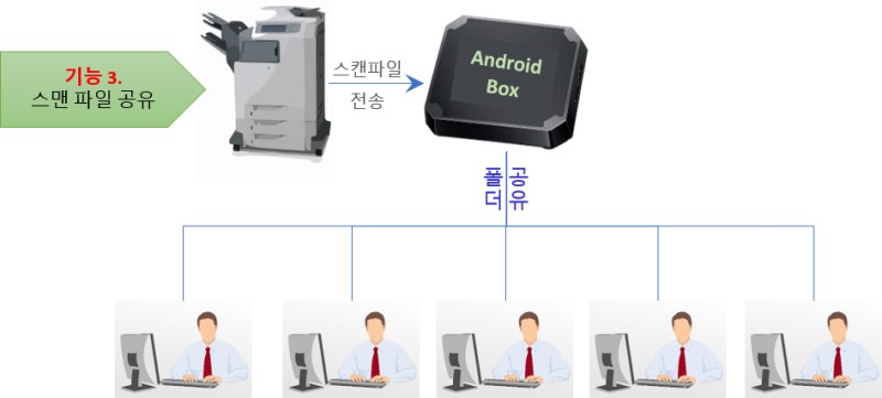 피카운트 신규 서비스를 소개 합니다.