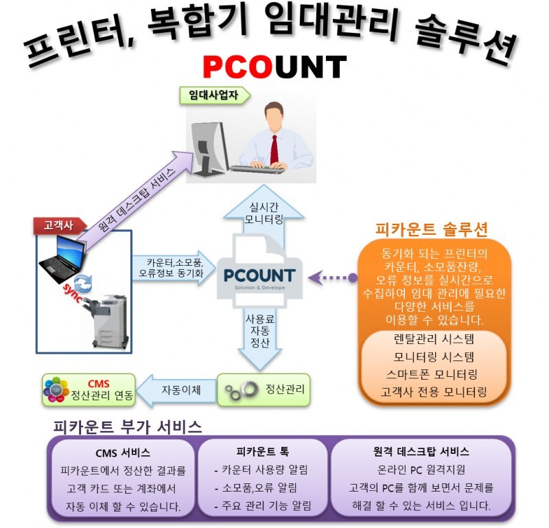 피카운트 신규 서비스를 소개 합니다.
